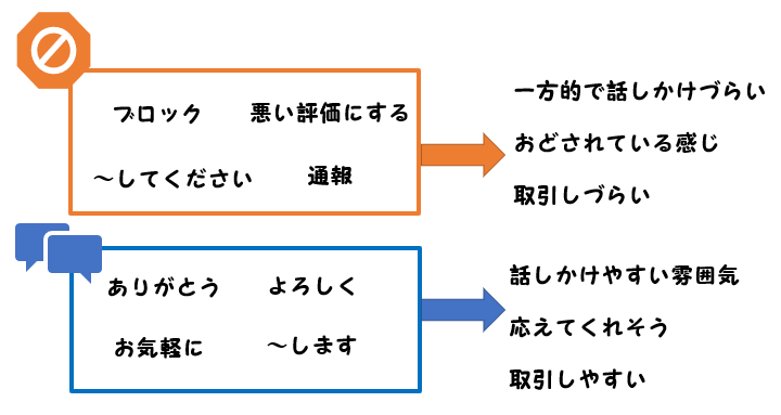 メルカリは文章から信頼を得るべし 商品説明 プロフィールの書き方 カエデのゆるっと日常ブログ