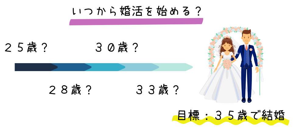 婚活するか迷ってる 代後半からの早い婚活をすすめる理由 カエデのゆるっと日常ブログ 婚活するか迷ってる 代後半からの早い婚活をすすめる理由 カエデのゆるっと日常ブログ