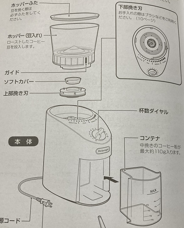 好きに デロンギ コーン式グラインダー KG366J KG366J [振込不可] コーヒーメーカー・エスプレッソマシン  CISCENJEPODRUMANS